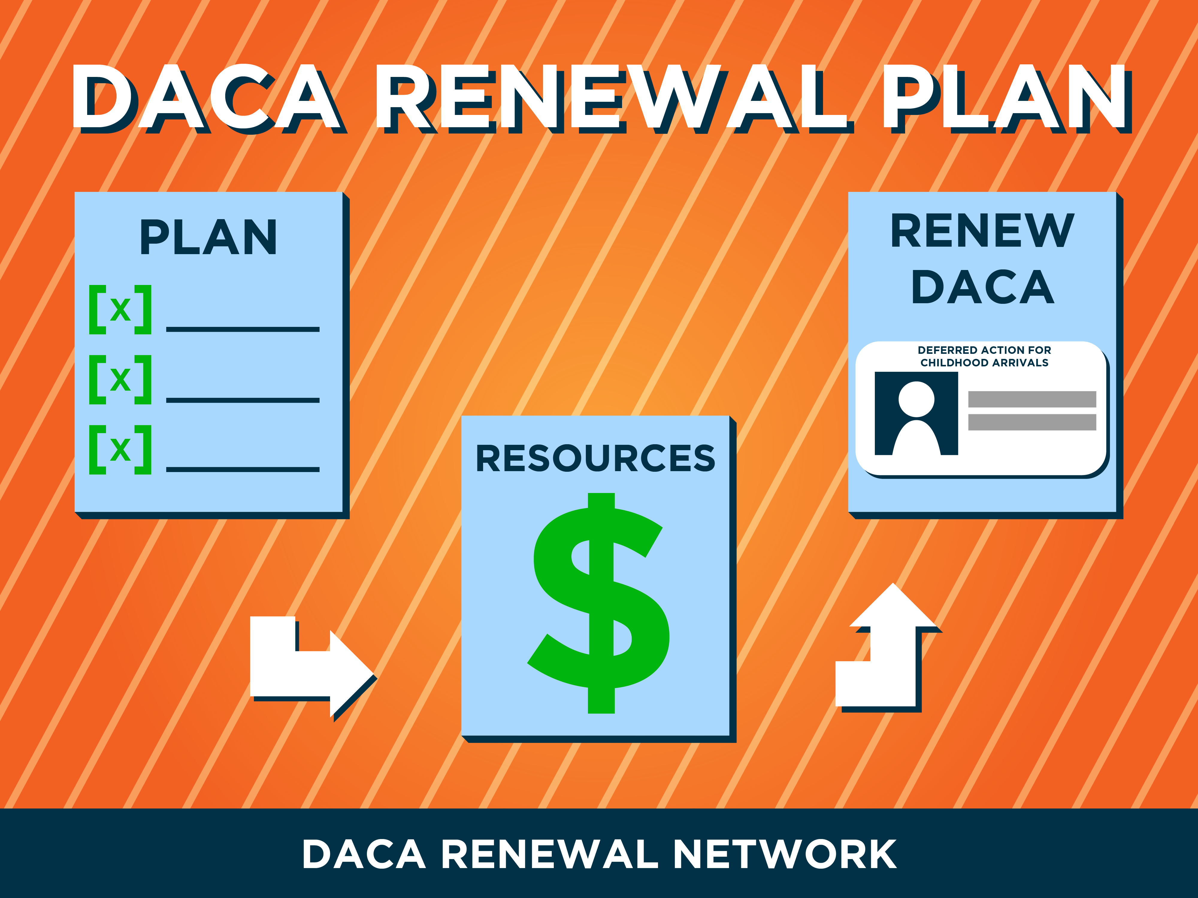 Your DACA Renewal Plan!